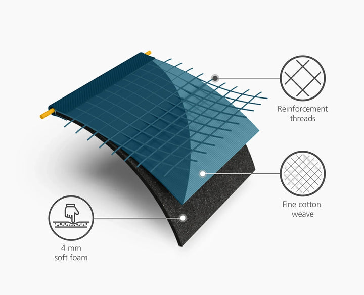 Joseph Joseph Flexa RPL Cover 135cm (Mosiac Blue)