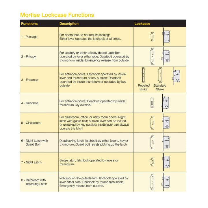 Yale Mortise Door Lock 38P3