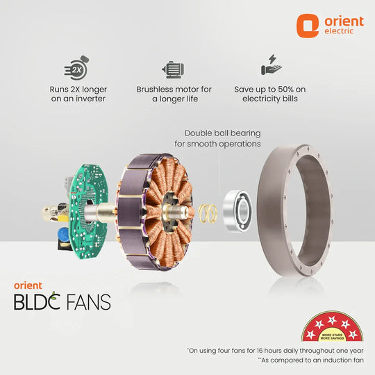 Orient Aeroquiet Neu Bldc White 5S 1230mm